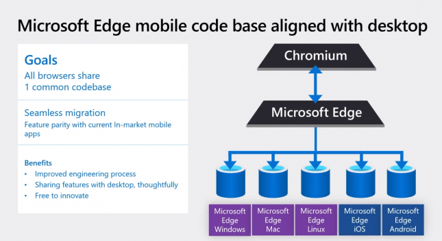 code base alignment edge